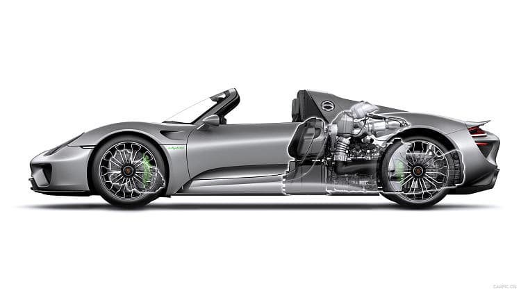 保时捷 918 spyder 高清全屏壁纸